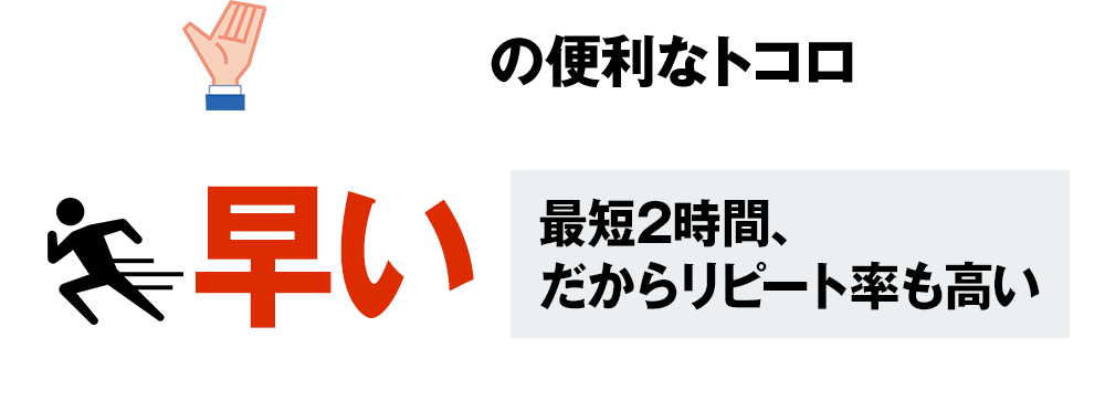 土建くんの便利なトコロ＝早い。最短2時間、だからリピート率も高い