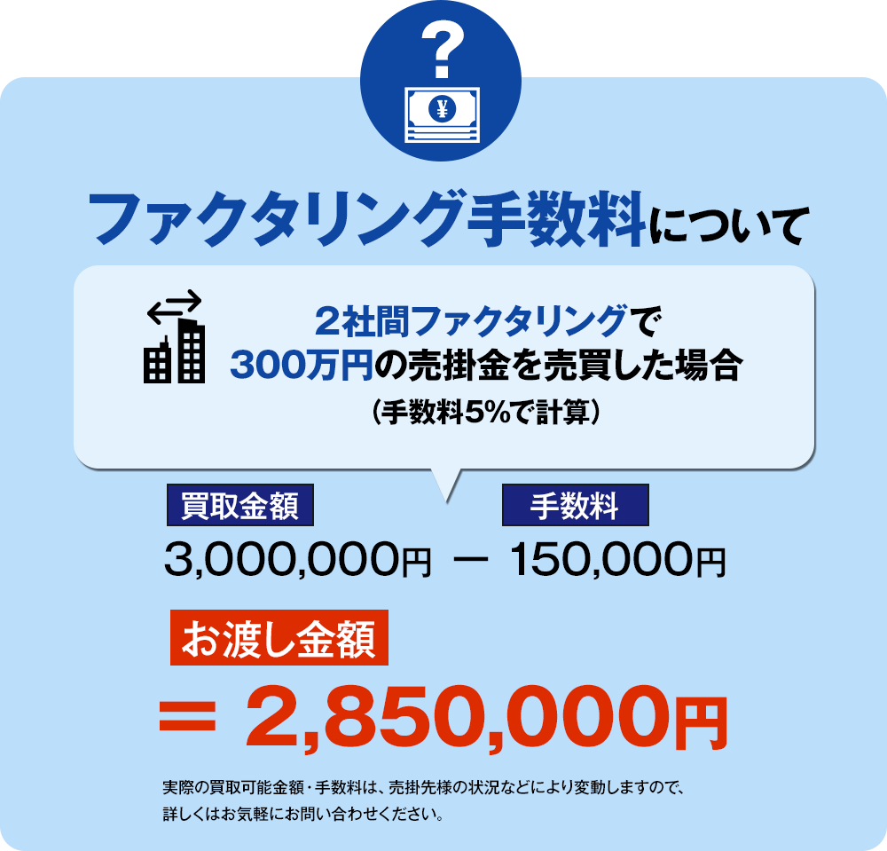 まずはお試し無料！10秒スピード査定